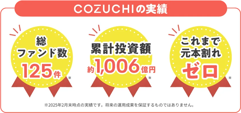 実績(2025年2月末時点)