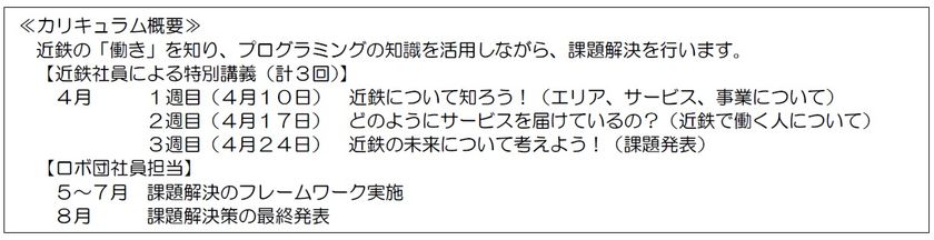 ～オンラインでPBL（課題解決型学習）を実施～
近鉄とロボ団が教材を制作