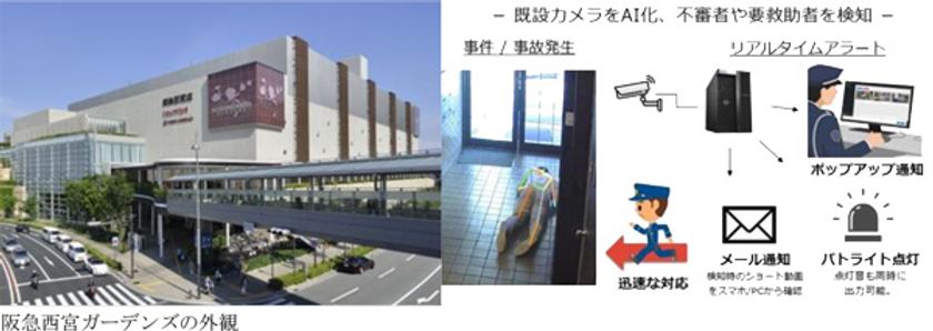 コーポレートベンチャーキャピタルファンド
「HHP共創ファンド1号投資事業有限責任組合」が
AI警備システムを開発・提供する
「株式会社アジラ」に追加出資