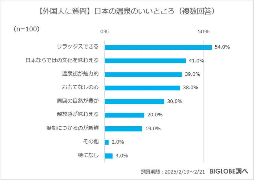 【外国人に質問】日本の温泉のいいところ