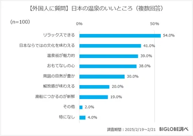 【外国人に質問】日本の温泉のいいところ