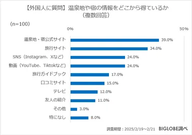 【外国人に質問】温泉地や宿の情報をどこから得ているか