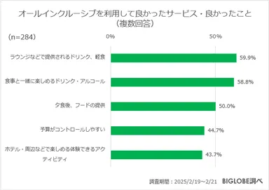 オールインクルーシブを利用して良かったサービス・良かったこと