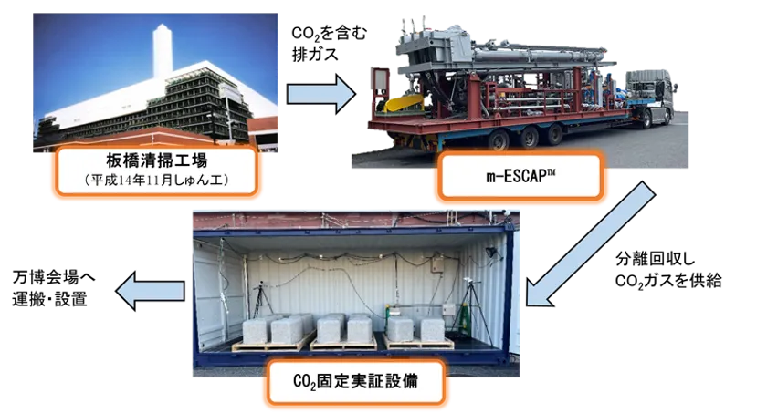 図1:実証イメージ