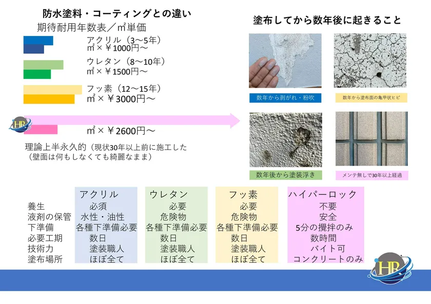 他の防水塗料との違い