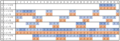 運転日・運転本数一覧(9月30日まで)