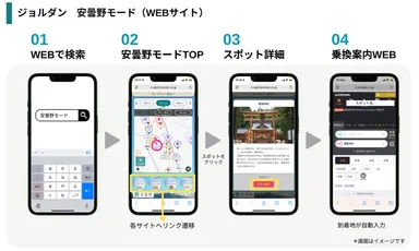 WEBサイト・安曇野モード
