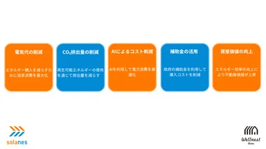 ハイオシステムメリット