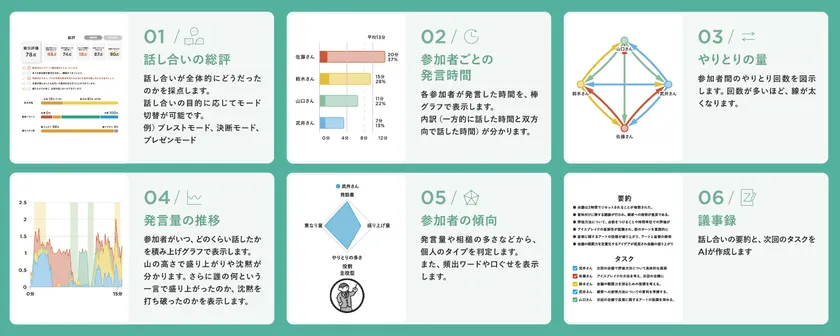 「Baoble」の機能概要