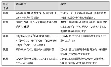 【展示コンテンツ（予定）】