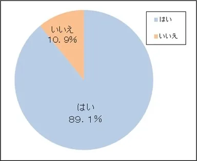 (5) 特に生理期間中の経血量の多い時など、夜用ナプキンの使用を人に薦めたいと思いますか？