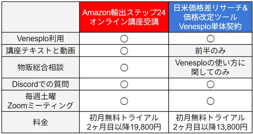 当社提供サービス早見表