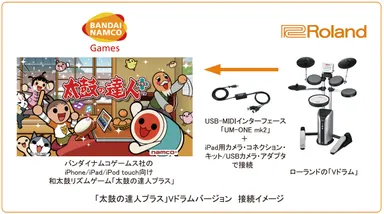 「太鼓の達人プラス」Vドラム対応バージョン 接続イメージ図