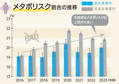 メタボリスク