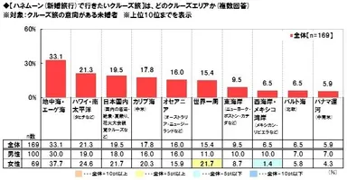 ハネムーンで行きたい旅