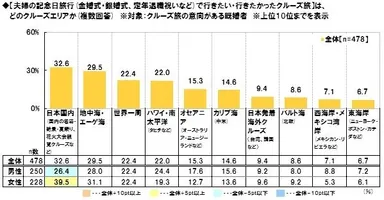 夫婦の記念日で行きたい旅