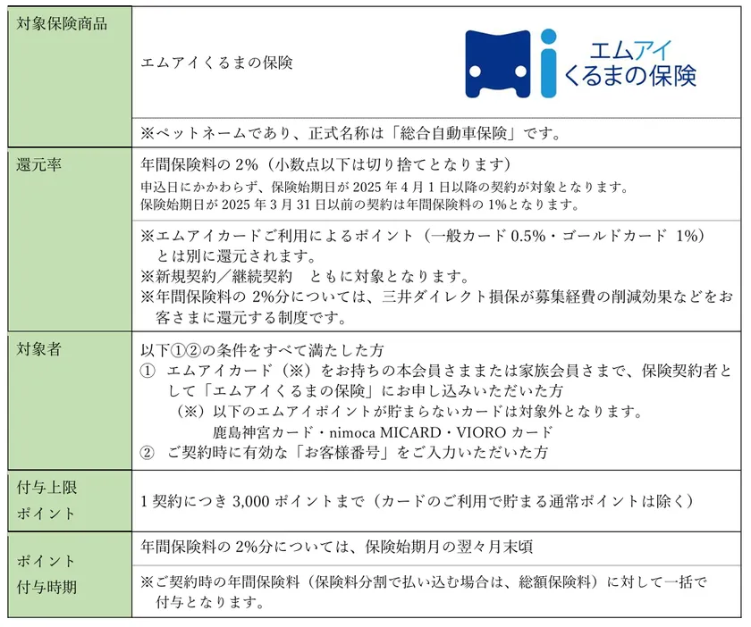 エムアイくるまの保険について