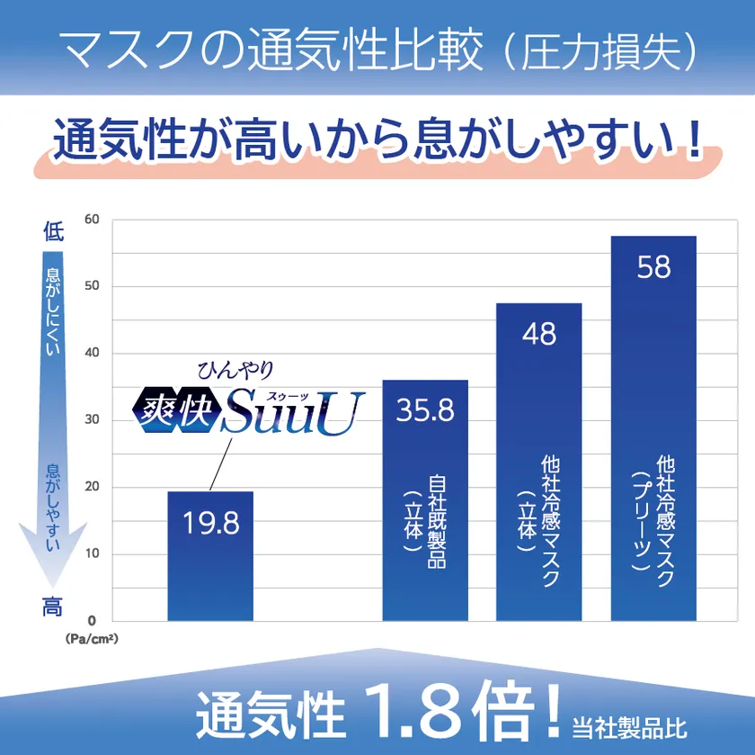 圧損グラフ