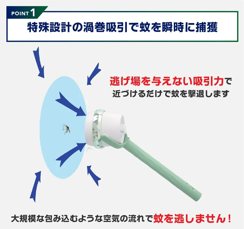 ポイント1