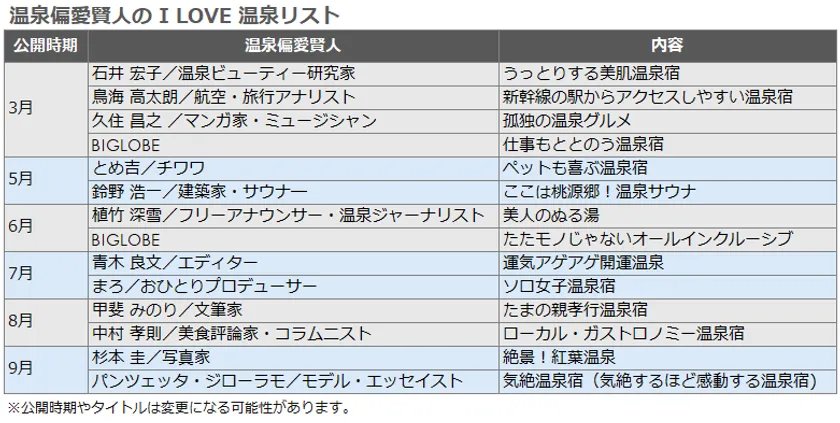温泉偏愛賢人の I LOVE 温泉リスト