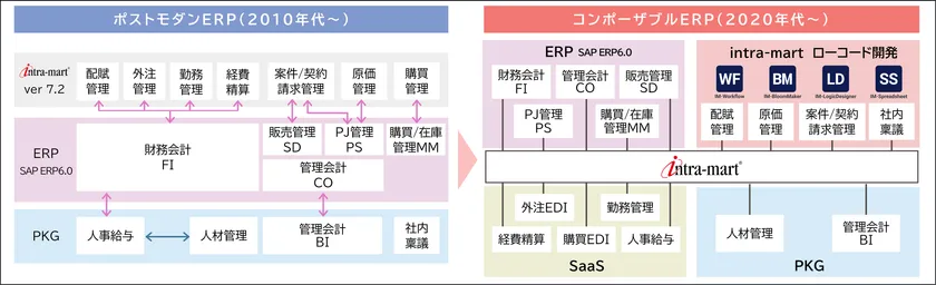 システム概要図