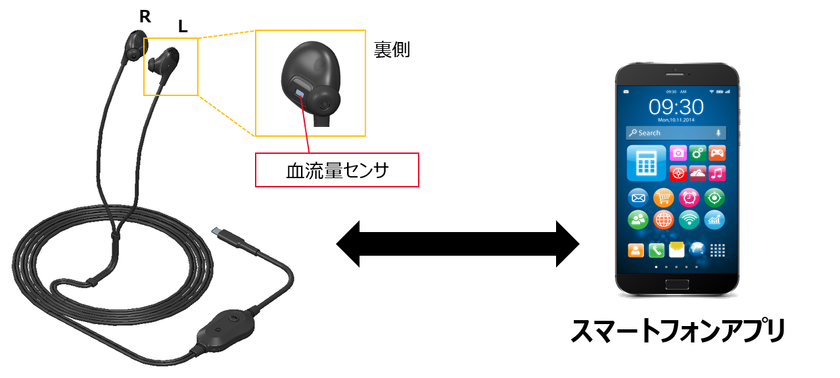 京セラと筑波大学が共同研究により
最適な仮眠をサポートする仮眠起床AIシステム「sNAPout(R)」を開発