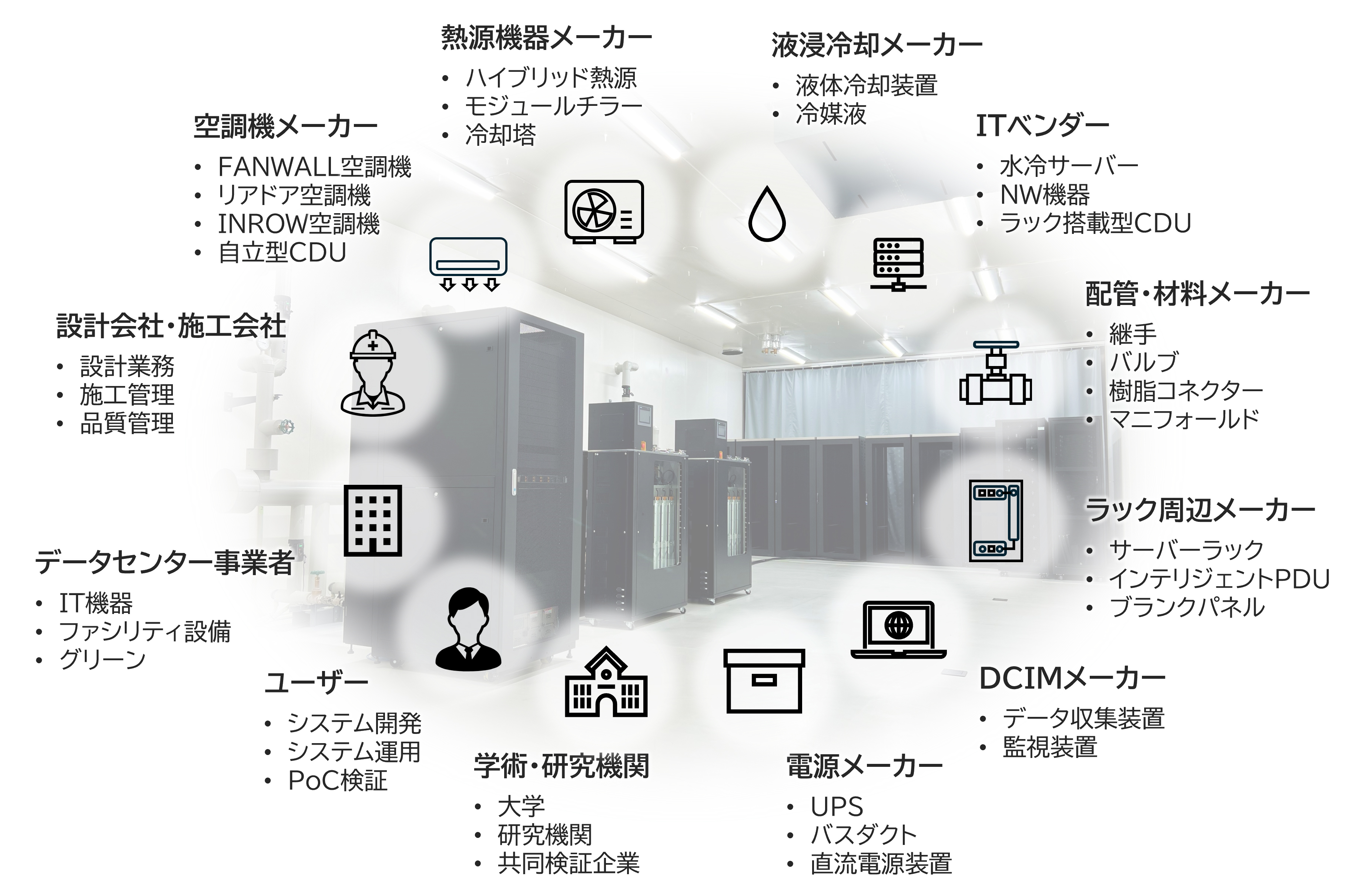 高性能データセンターの次世代技術の検証施設「Data Center Trial Field」の共同検証事業へ参画～普及する液冷化システム負荷試験装置の開発に着手～