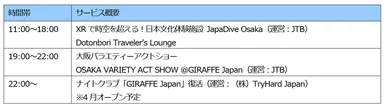 中座くいだおれビル5階「GIRAFFE Japan」について　表