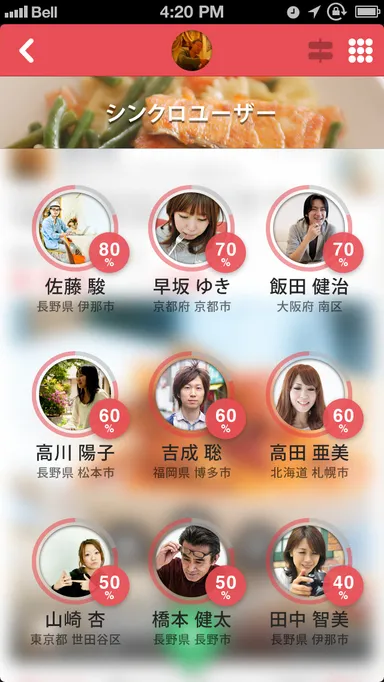 シンクロユーザー