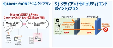 Prime ConnectONE(R) Master'sONE(R)コネクトプラン、クライアントセキュリティ(エンドポイント)プラン