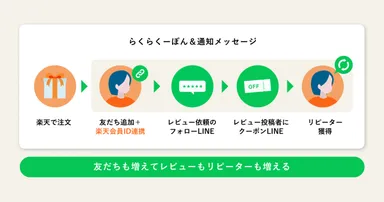 らくらくーぽん＆通知メッセージ