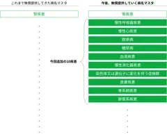 今後の無償提供イメージ