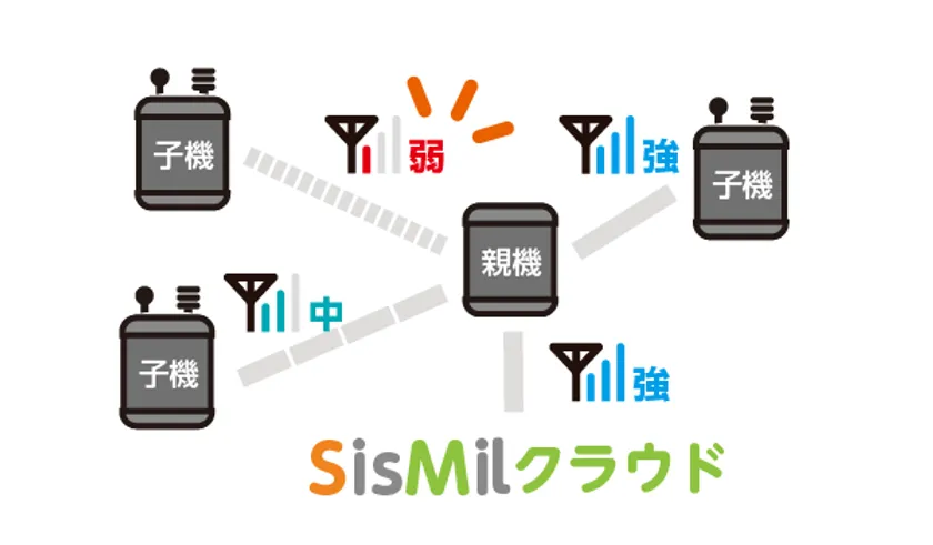 通信強度の見える化