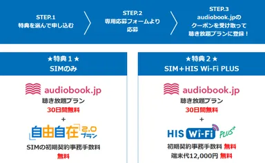 キャンペーン詳細