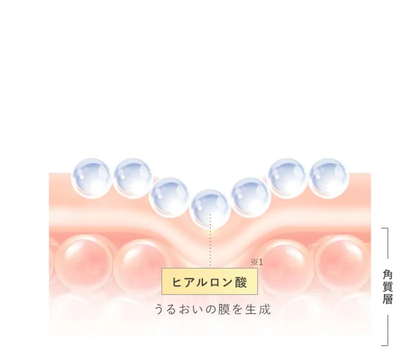 うるおいの膜を生成