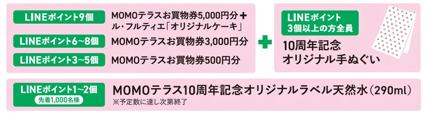 MOMOテラス_MOMOイロプレゼントゴール特典