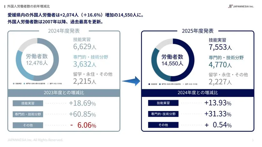 【令和6年】愛媛県の外国人労働者推移