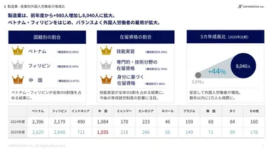 【製造業】愛媛県で働く外国人材の調査資料