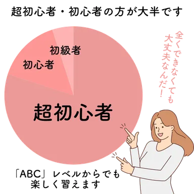 初心者でも安心