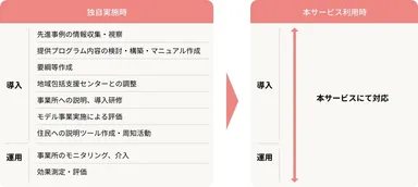 導入支援サービス内容1