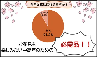 アンケート結果