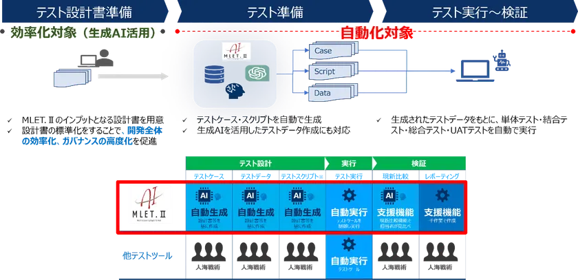 「MLET.II」の概念図