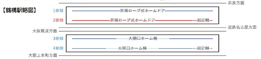 鶴橋駅2番線昇降ロープ式ホームドアを2025年
3月30日（日）初列車から使用開始