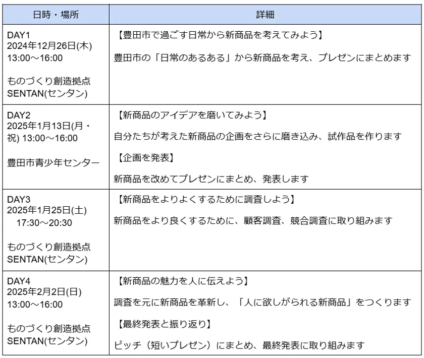 プログラム内容