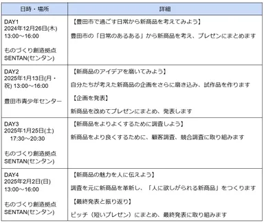 プログラム内容