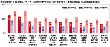 回転寿司デートでパートナーにやってほしくないこと