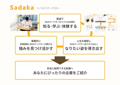 Sadakaサービスの全体像イメージ