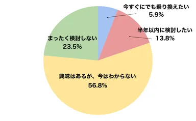 メルカリモバイルに関する意識調査8