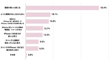 iPhoneのユーザー満足度と購入意識に関するアンケート5