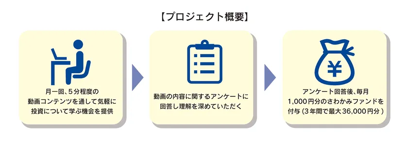 プロジェクト概要